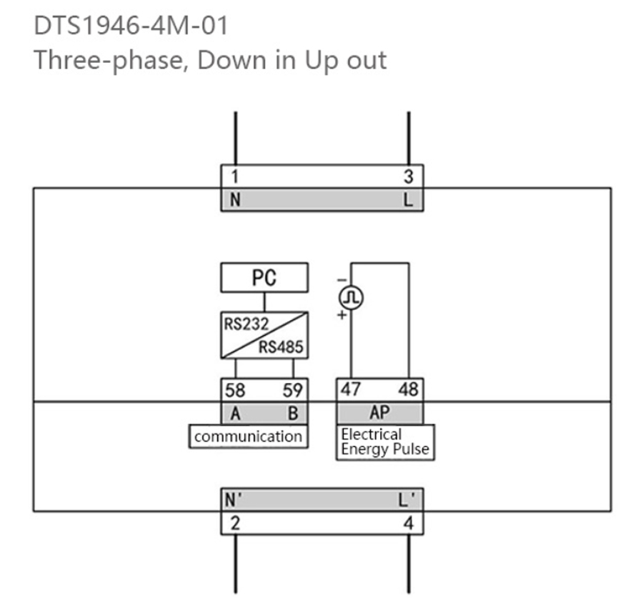 DTS (F) 1946 AC Three-Phase AC DIN-rail Mounted Energy Meter for EV Charger Wiring Mode