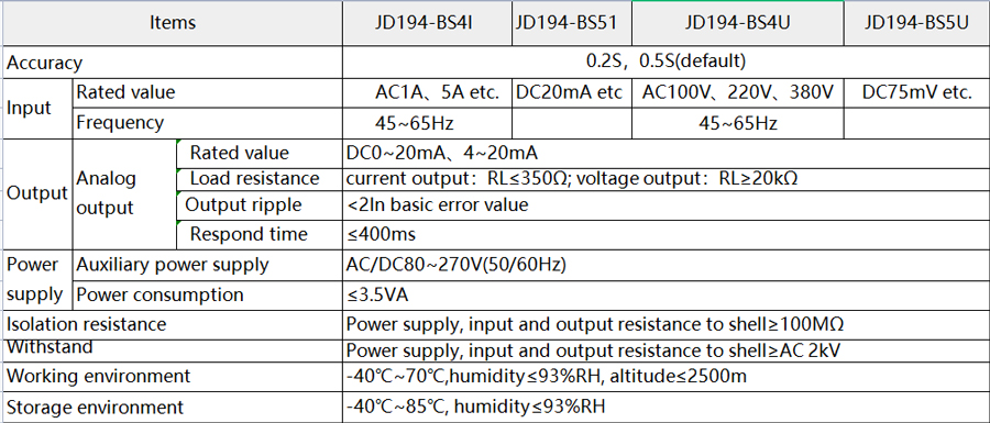 Single-phase AC/DC Electrical Transducer Technical Specification