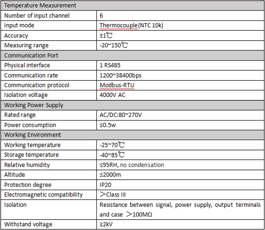 Temperature Measuring Module Technical Specification
