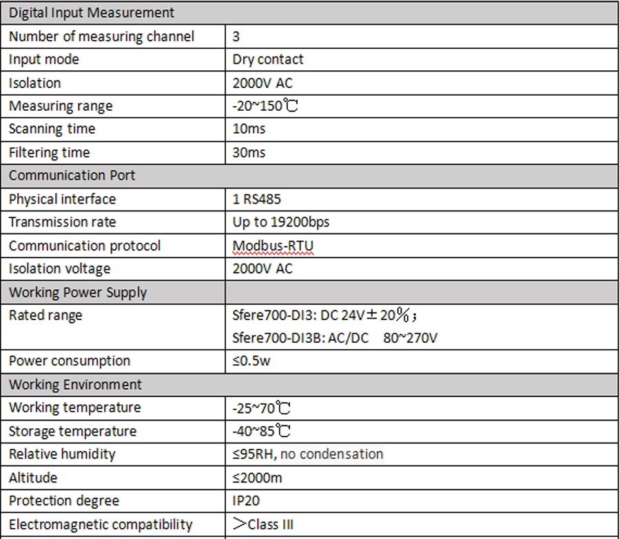 Digital Input Measuring Module Technical Specification