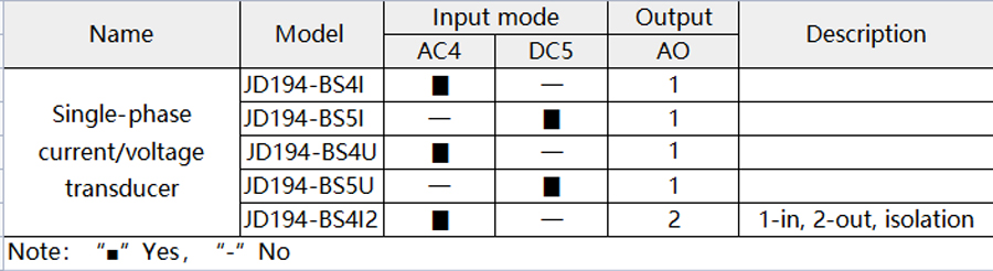 Single-phase AC/DC Electrical Transducer Model Selection