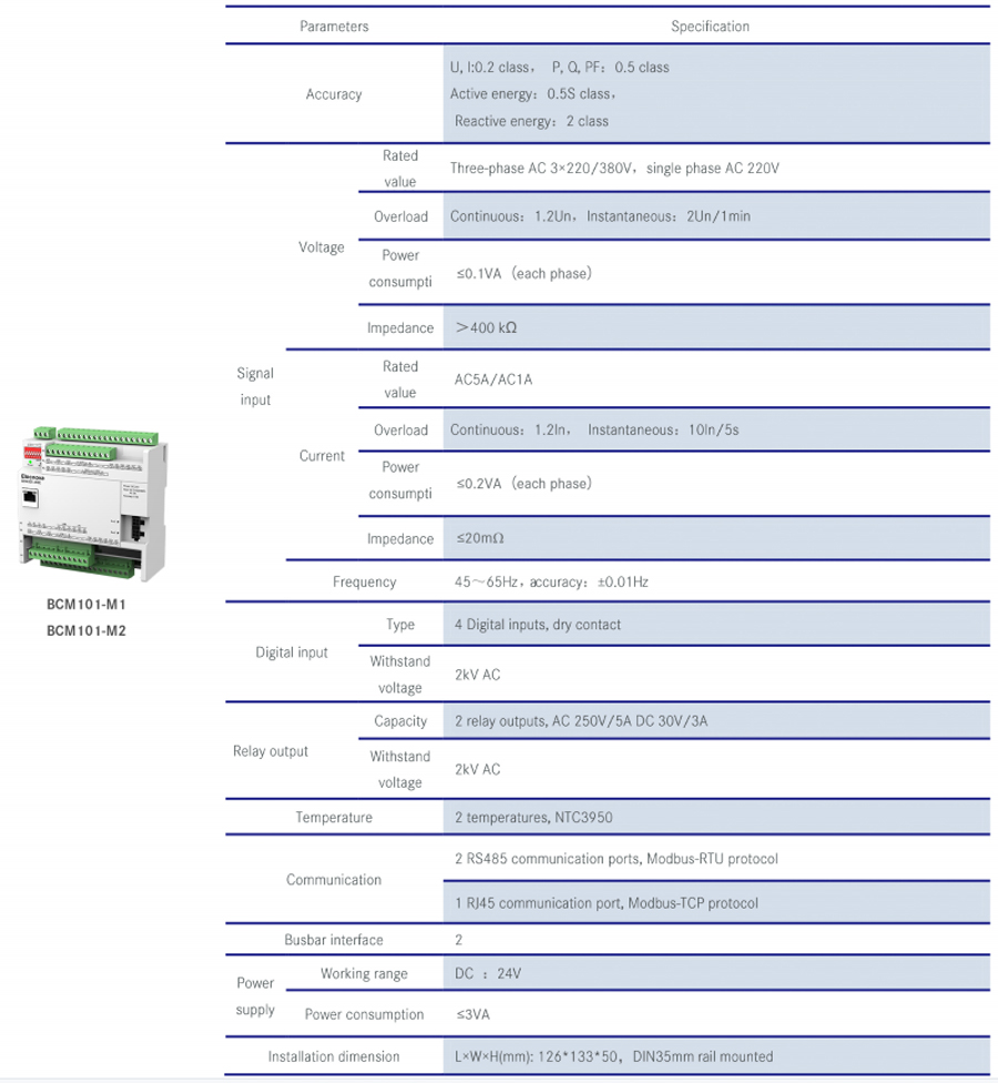 AC Precision Power Distribution Monitoring Unit Technical Specification