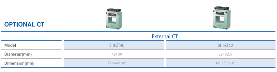 Residual Current Transformer Model Selection