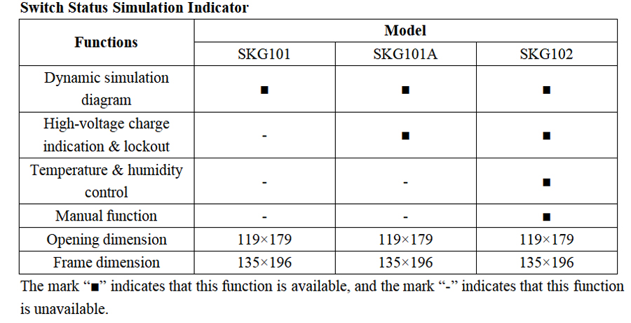 SKG Series Intelligent Control Device Model Selection