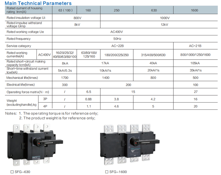MTS Isolation Switch SFG Technical Parameters