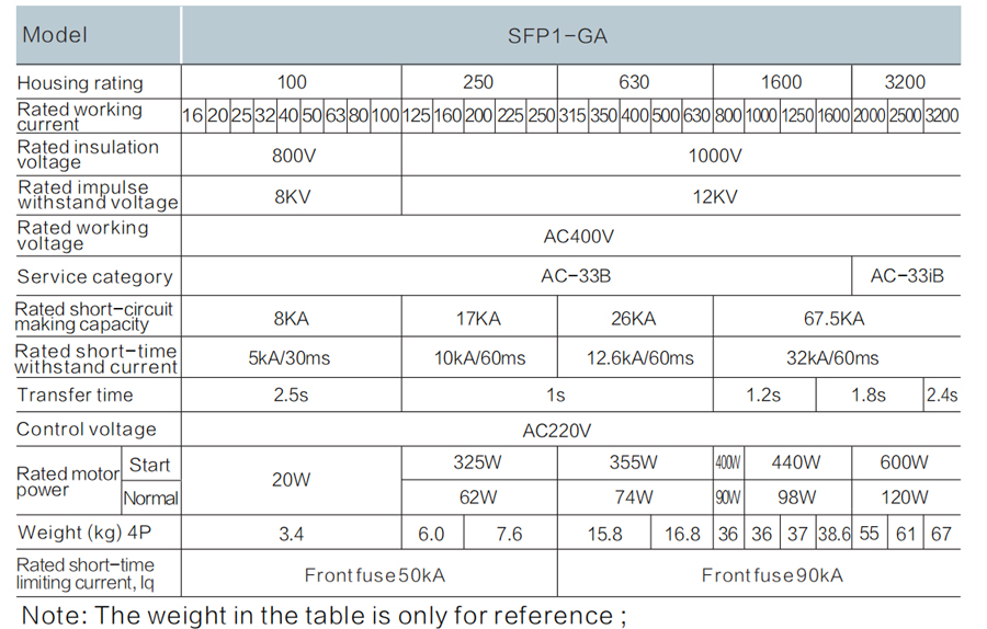 GA Series Automatic Transfer Switch SFP1-100GA Technical Specification