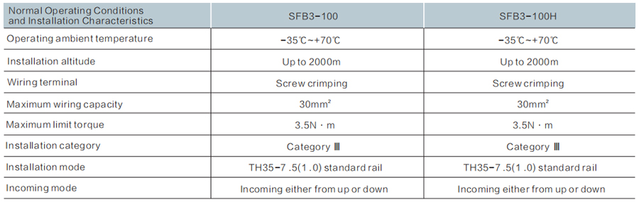 Miniature Circuit Breaker SFB3-100 Series Technical Specification 2