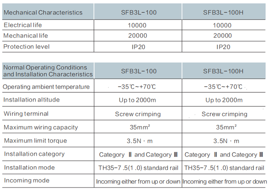 Miniature Circuit Breaker SFB3L-100 Series Technical Specification