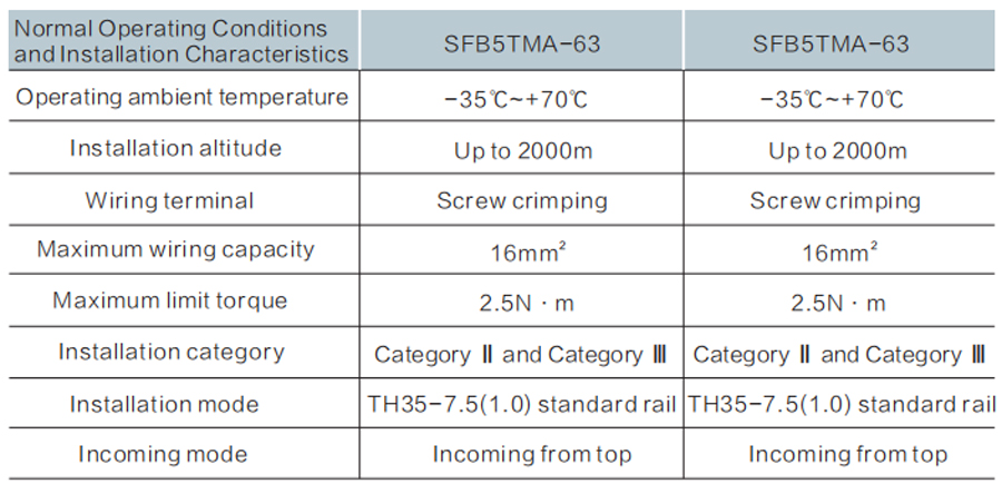 Miniature Circuit Breaker SFB5TMA-63 Series Technical Specification 3