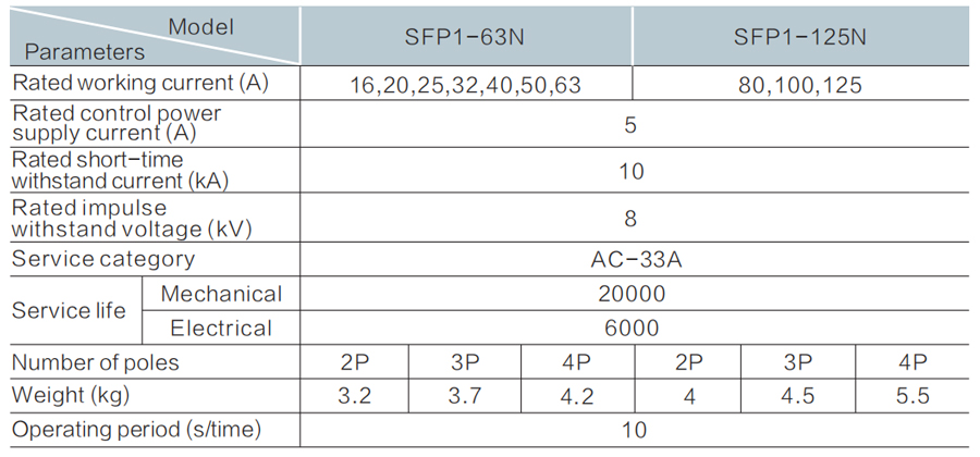 N Series Automatic Transfer Switch SFP1-125N Technical Specification