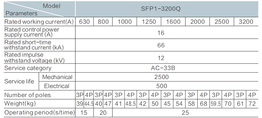 Q series Automatic Transfer Switch SFP1-3200Q Technical Specification