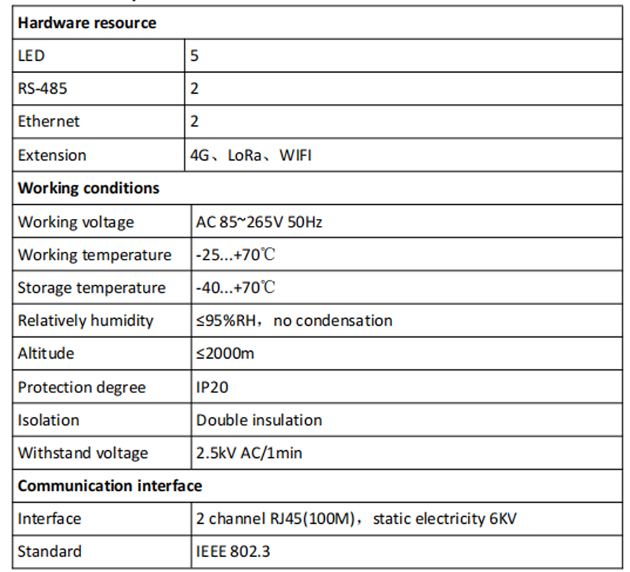 S15 IoT Gateway Technical Specification