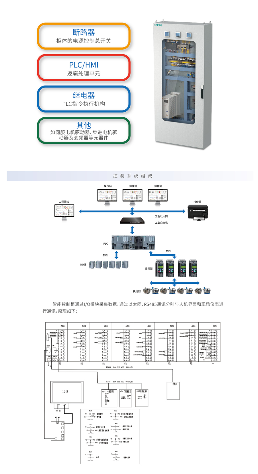 Intelligent Control Cabinets System Structure