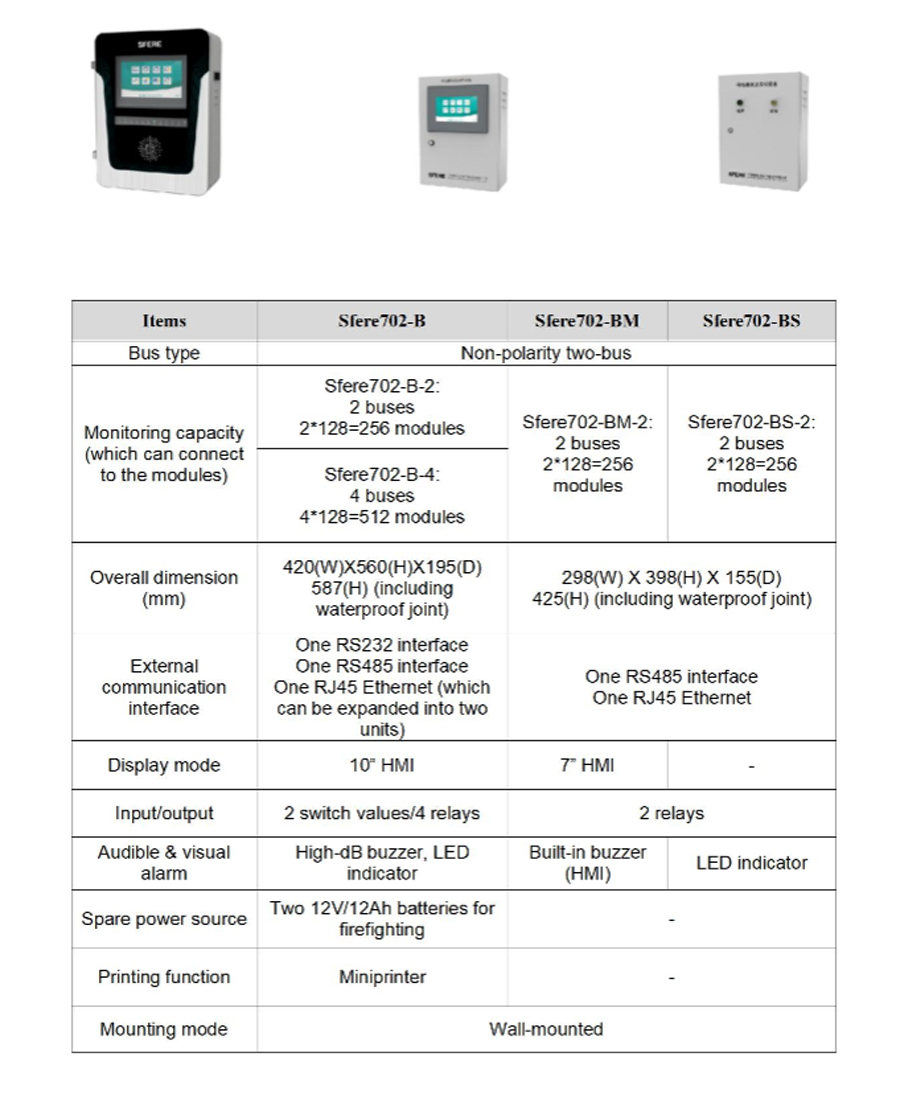 Busway Temperature Monitoring System Technical Specification