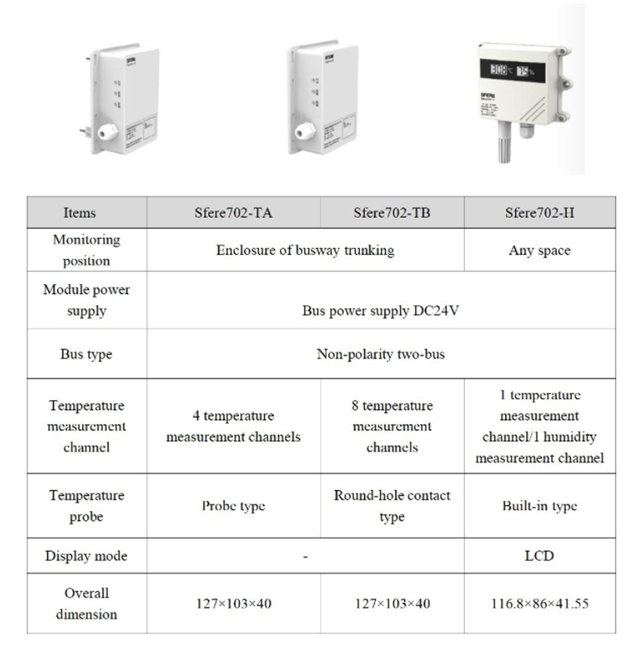 Busway Temperature Monitoring System Technical Specification