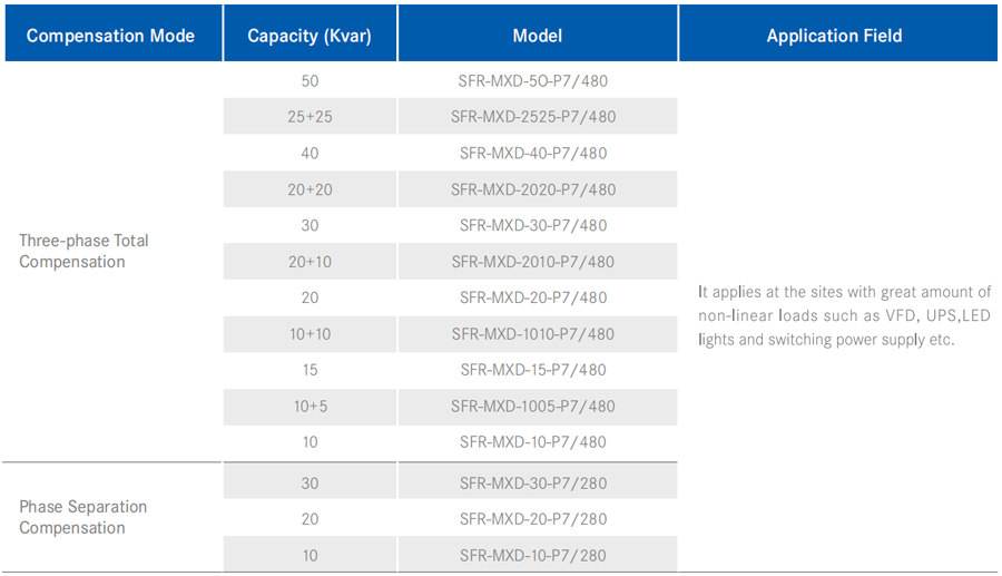 SFR-M Series Smart Capacitor Bank Controller Model selection