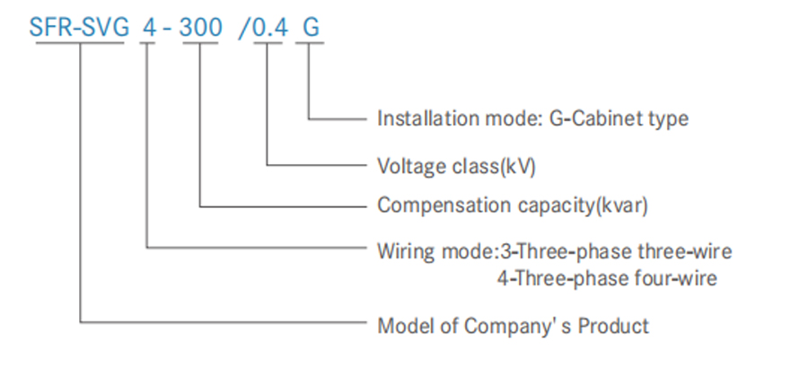 Static Reactive Power Generation Cabinet Model Description