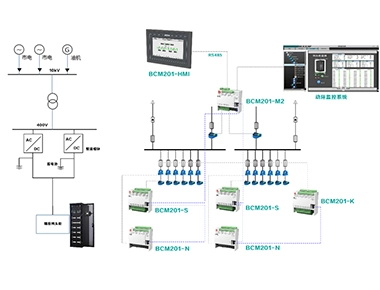 Intelligent Monitoring Solution for High-Voltage DC Precise Distribution in IDC Machine Room