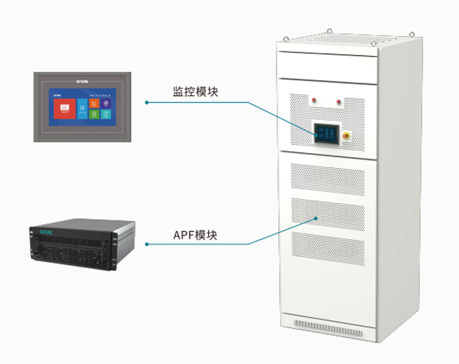 Application of SFR-APF Series Active Power Filter Cabinet in Taiyuan Metro