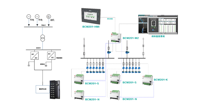 Intelligent Monitoring Solution for High-Voltage DC Precise Distribution in IDC Machine Room