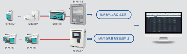 The Application of Sfier Electric Fire Monitoring System in Hangzhou Metro Line 5
