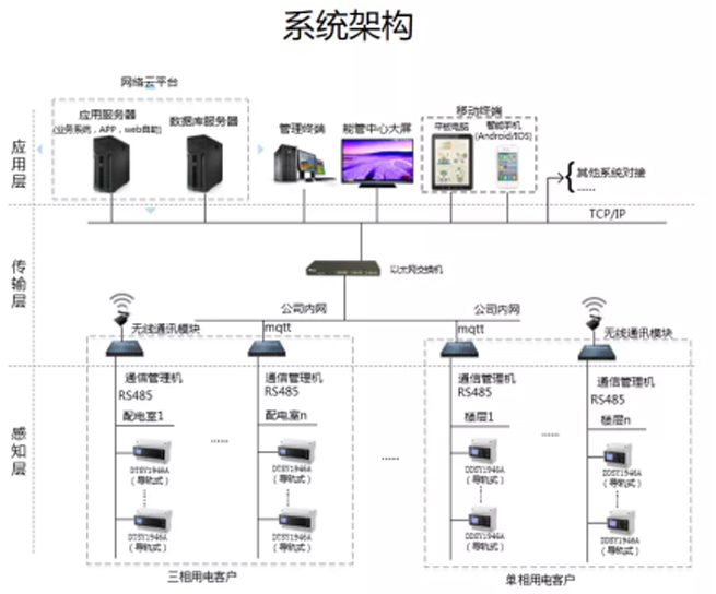 Introduction to Yunjing Network Accounting System