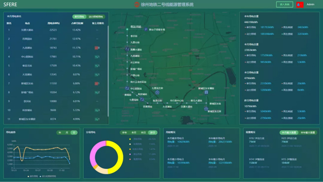Subway Energy Management So Convenient In The City of Huaihai