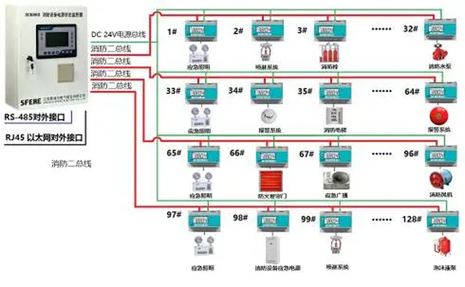 Someone @ You: SCK800 Fire Equipment Power Monitoring System
